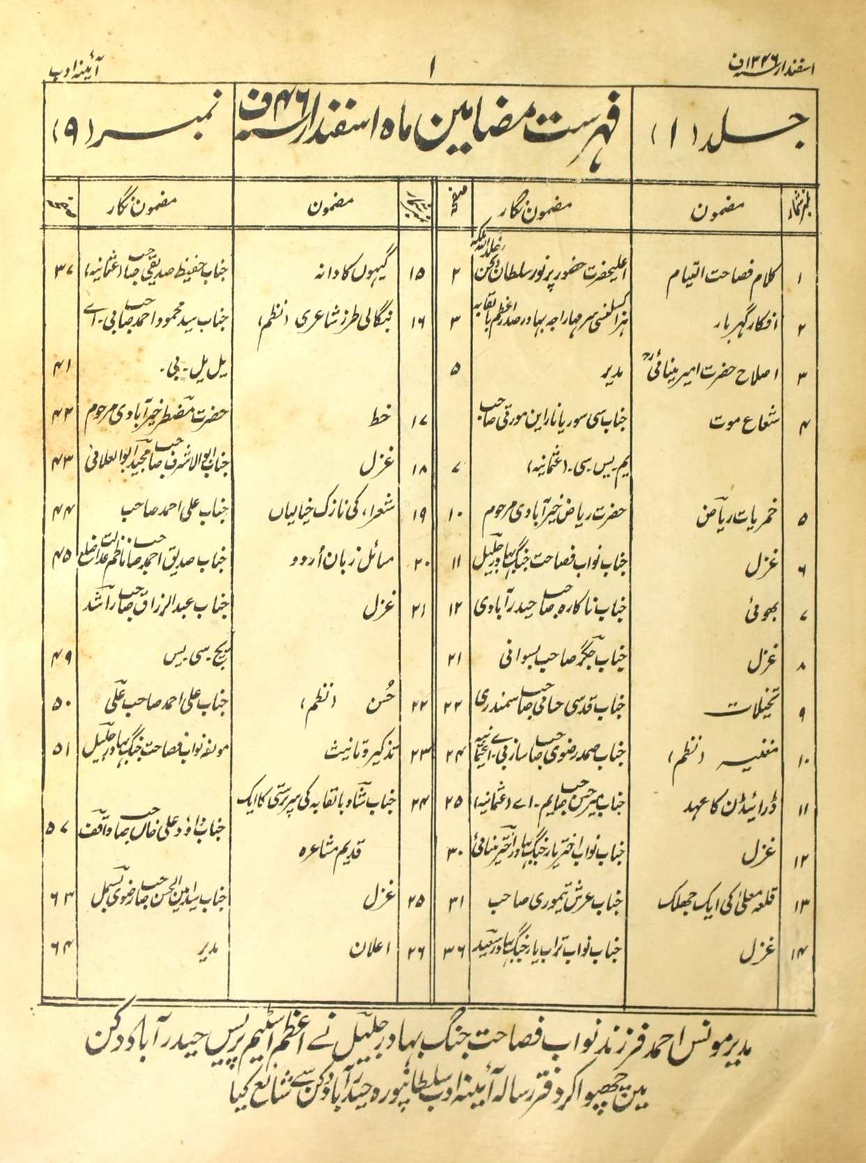 Aaenah Adab Isfendar 1346 Fasli