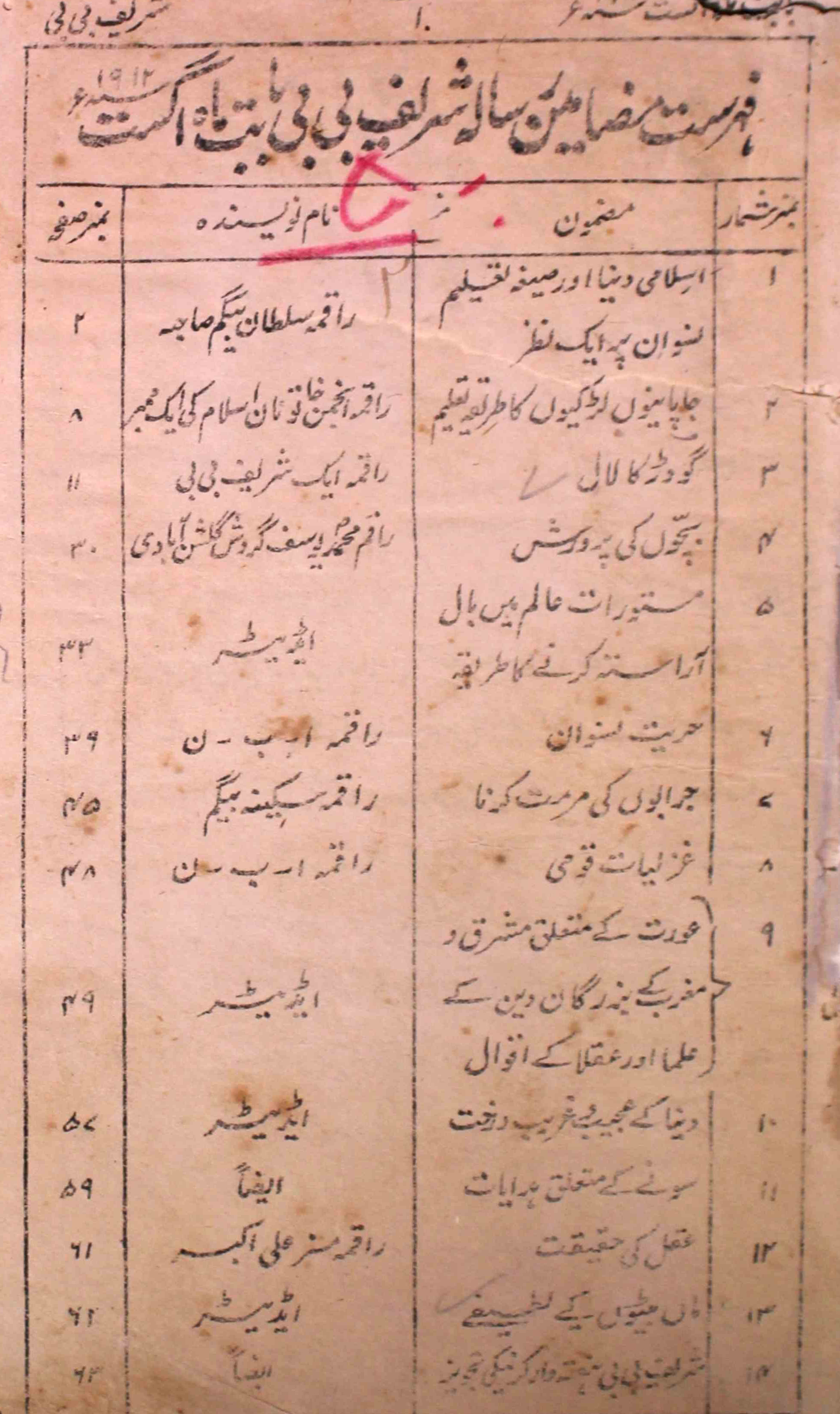 shareef-bibi-shumara-number-000-unknown-editor-magazines-1